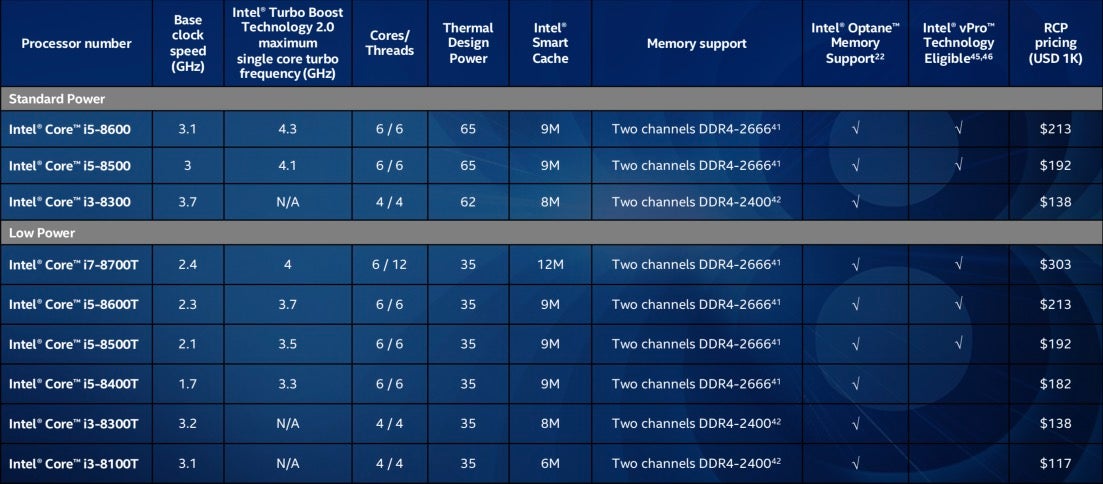 everything-we-know-so-far-about-intel-s-newest-8th-generation