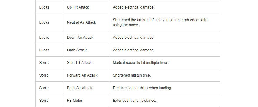 super smash bros ultimate patch notes