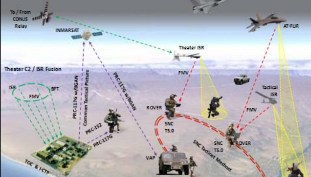 The Beauty Of Weird Military Infographics | Kotaku Australia