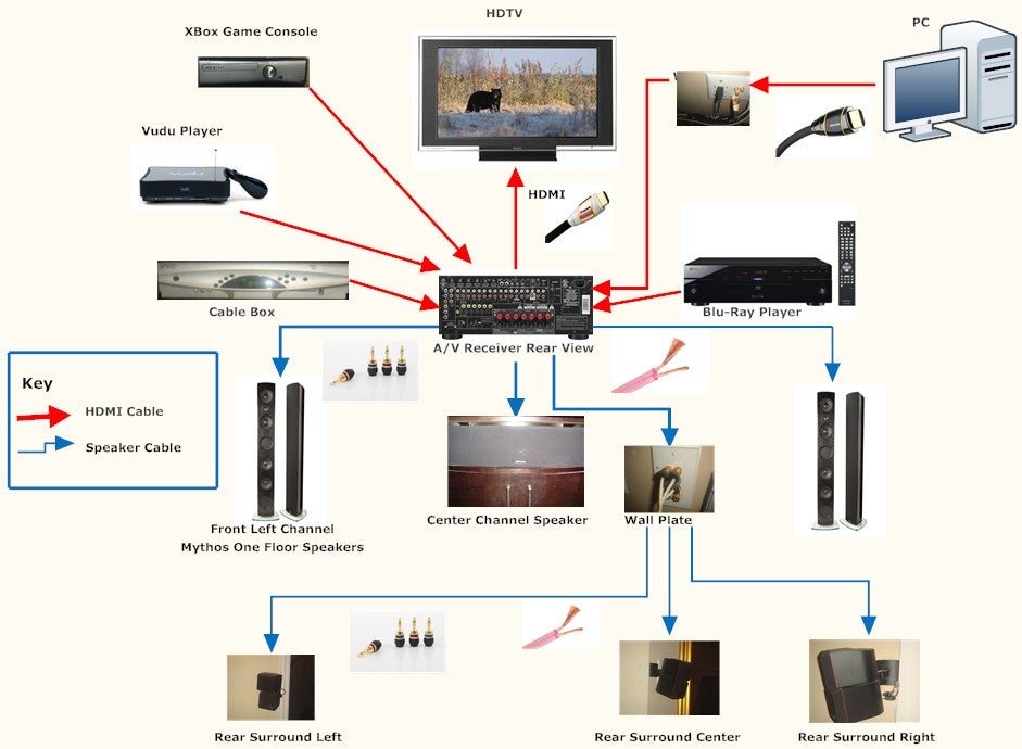 Home Theater System Wiring Wiring Diagram