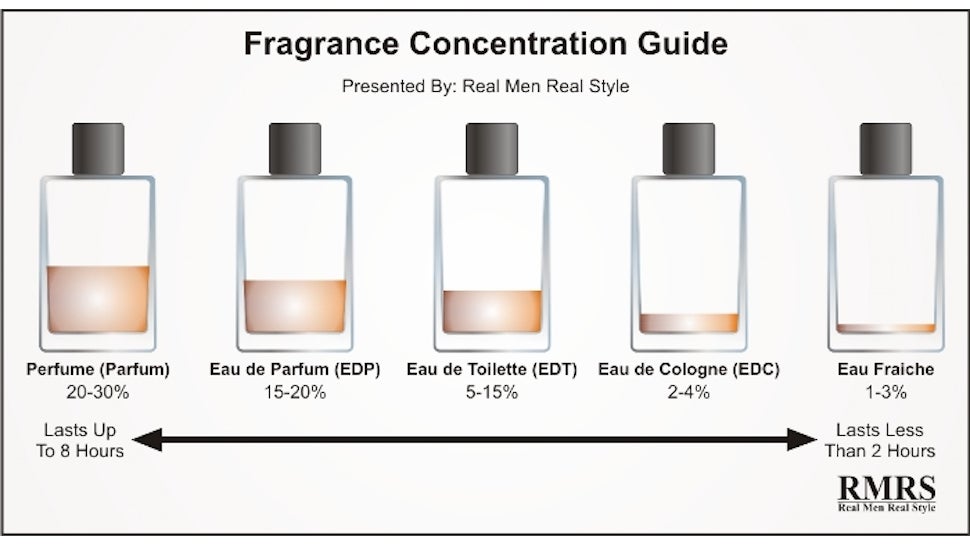 eau de parfum cologne toilette