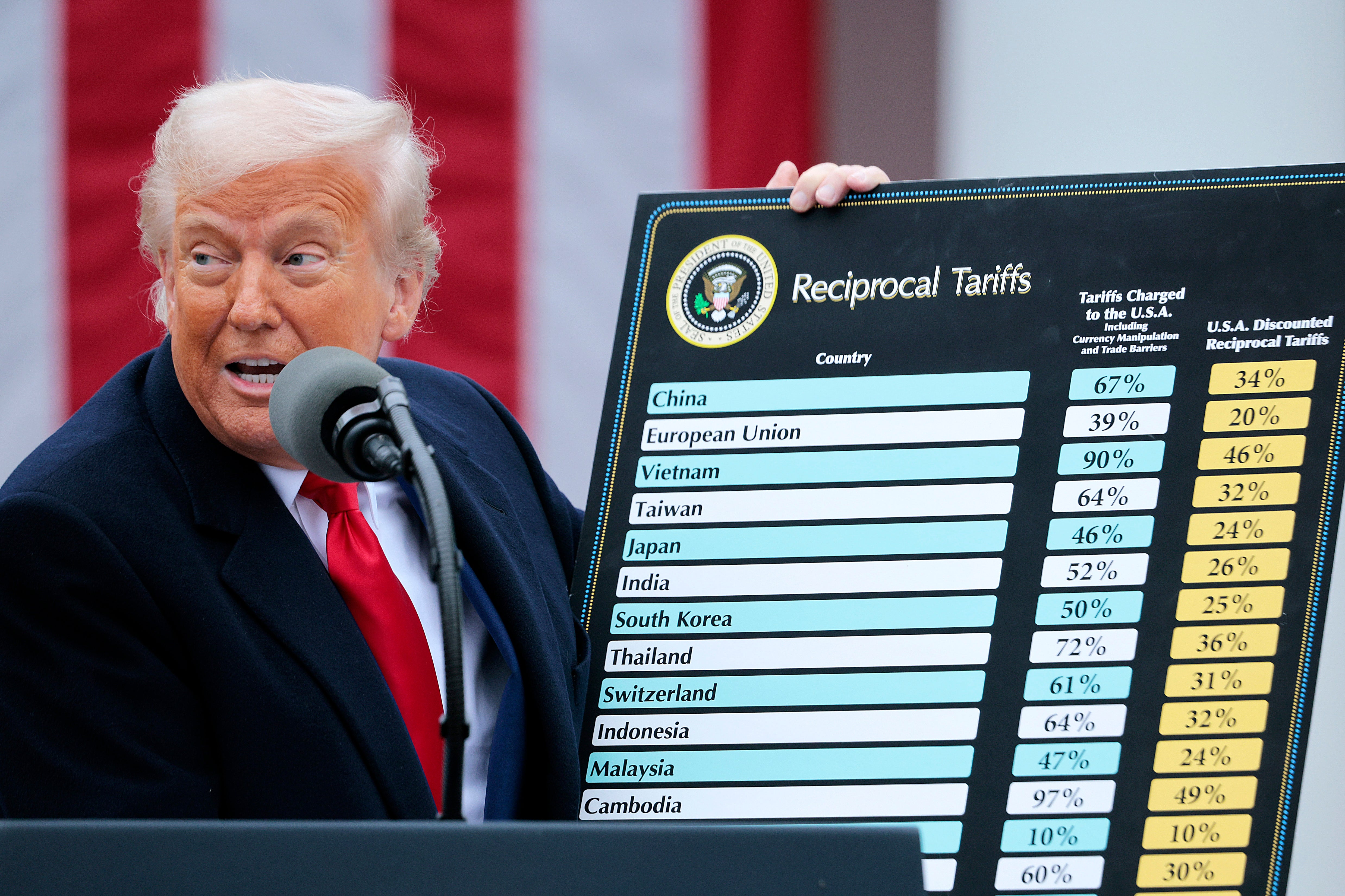 Image for Amazon, Ford, Temu, and 7 other companies raising prices because of tariffs