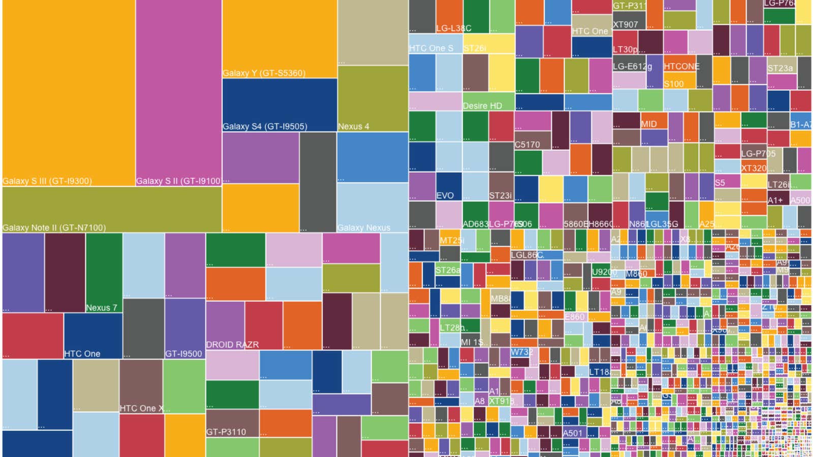 The mosaic that is Android.
