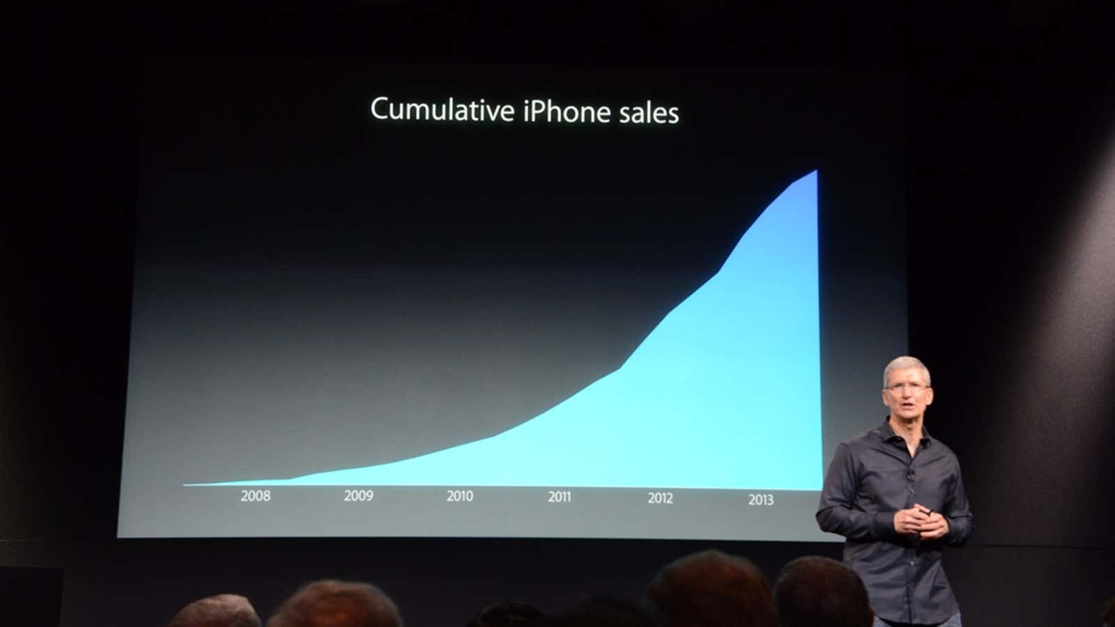 The chart Tim Cook doesn’t want you to see