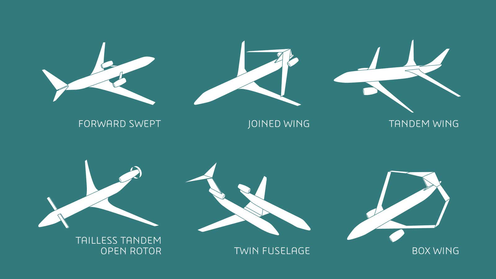 Changes to airplanes’ wings and tails will have immense impact on passenger experience.