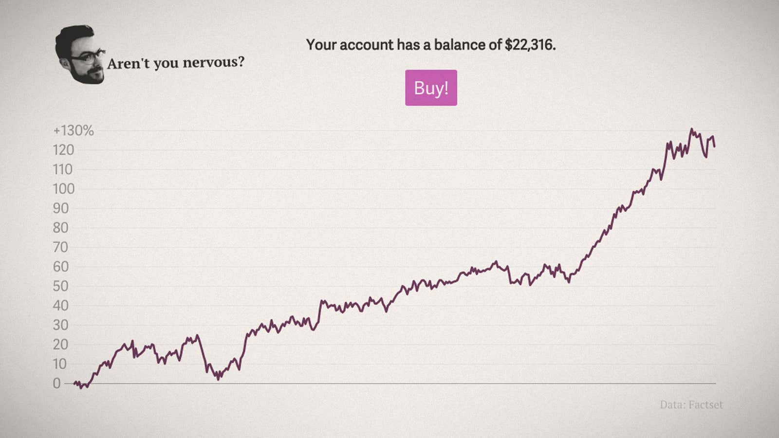 This game will show you just how foolish it is to sell stocks right now