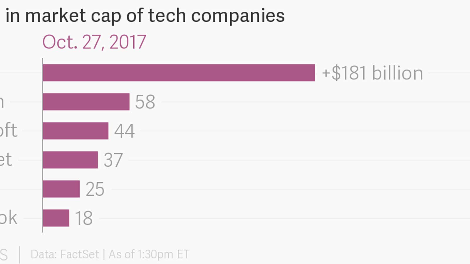 A big day for American tech.