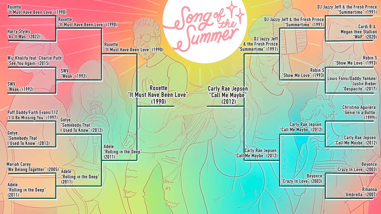 Jezebel's Song of the Summer Final Round: It's 2012 vs. 1990 for the Official Summer Jam