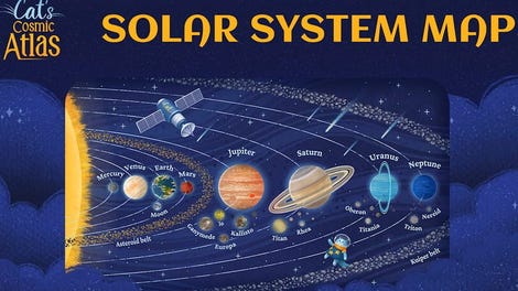 Cat's Cosmic Atlas: Solar System Map