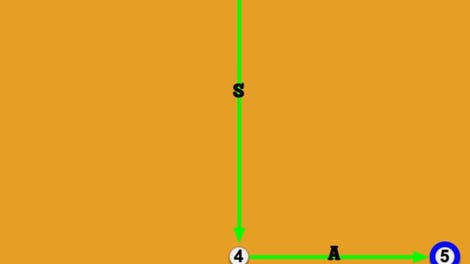 Finite State Automaton Challenges 2