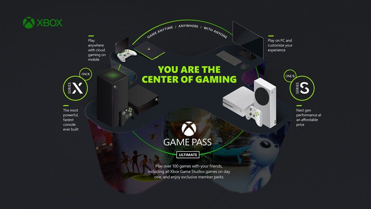 How to see ALL Games you can play with Xbox Cloud Gaming on your XBOX  Console! 