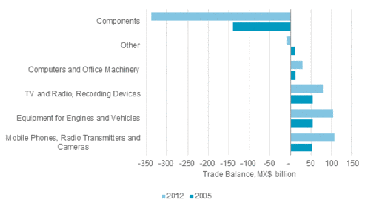 Mexico, the economic dynamo of 2013, has some catching up to do in one ...