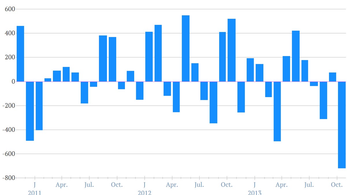 Digging into the details of the giant US jobs report