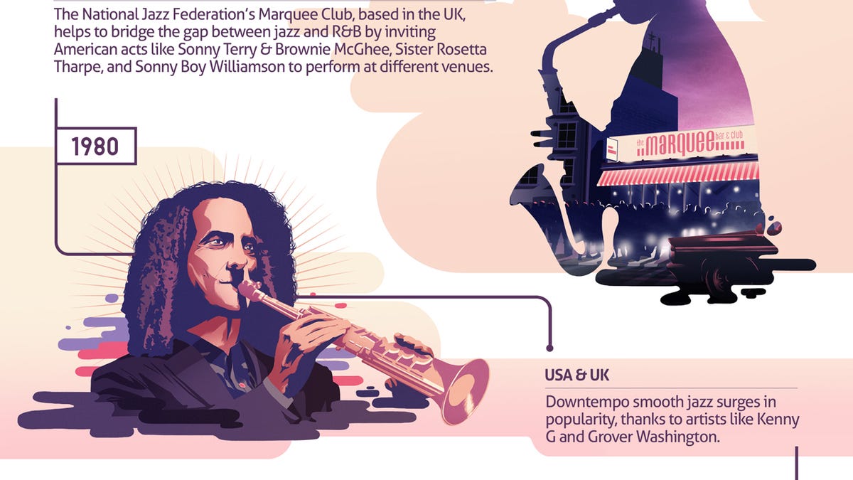 Infographic: How The US And The UK Fueled The Evolution Of Jazz