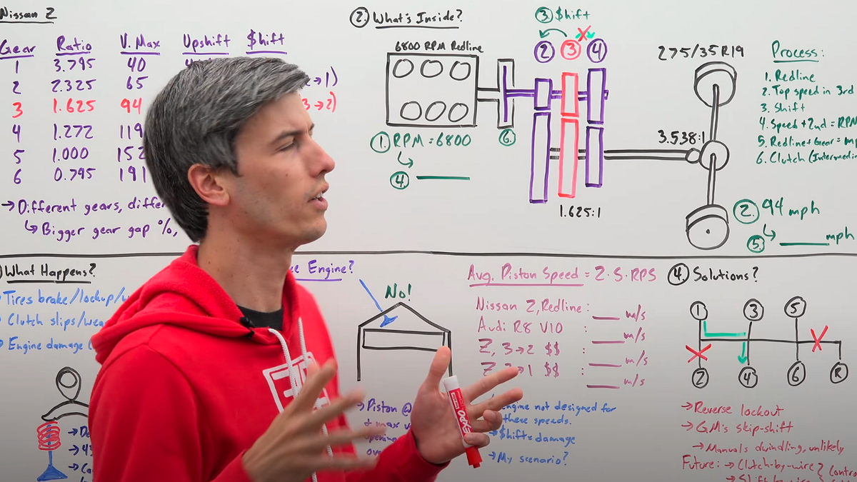 What Actually Happens When You “Money Shift” With A Manual