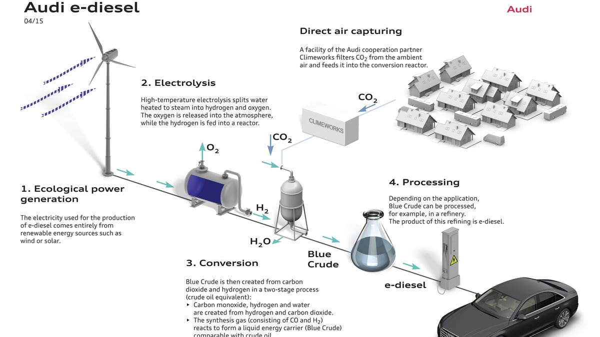 Audi is making fuel from air and water