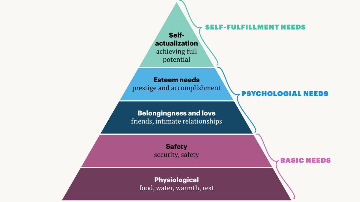 Fashion sector pyramid. Source: author's own elaboration