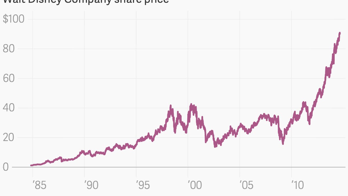 Disney is showing the world that “old” media can thrive in a digital age