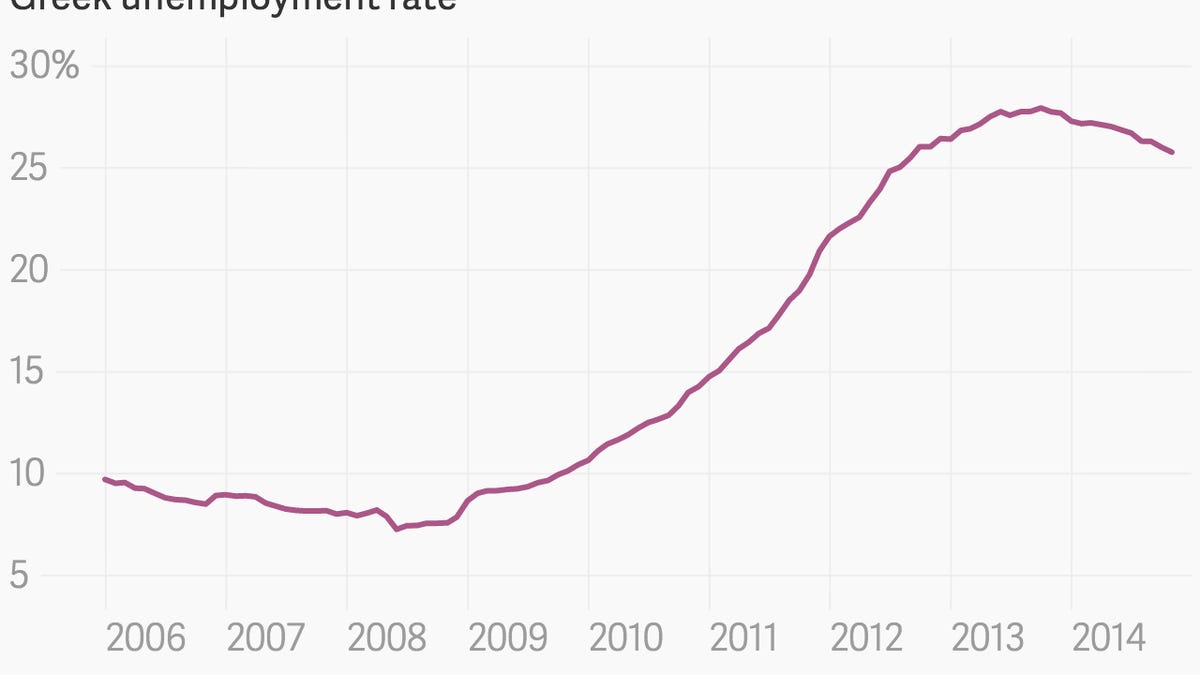 The 11 most important economic charts of the week