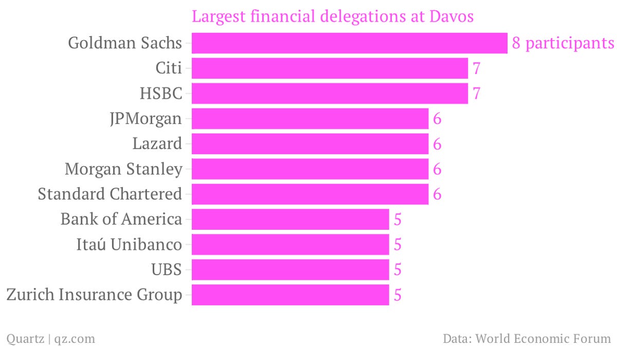 Breaking down the Davos attendee list