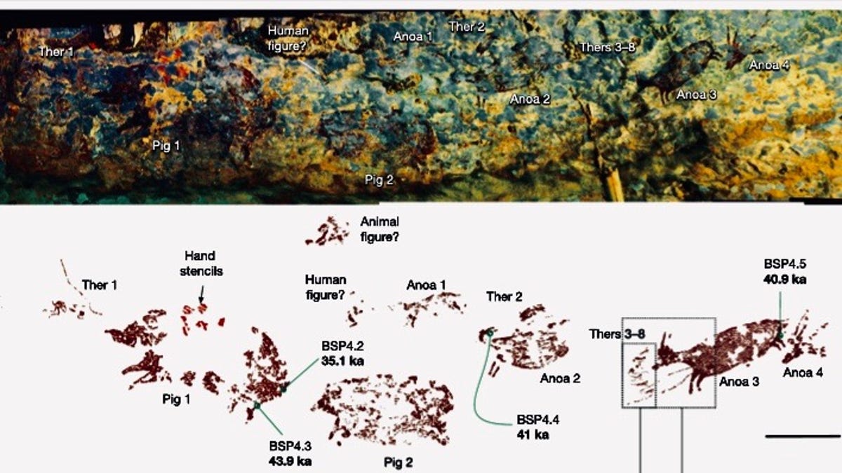 The World S Oldest Cave Art Was Just Dated And It Faces Oblivion   6aed933ba2c32757538a4cf3f4e73285 