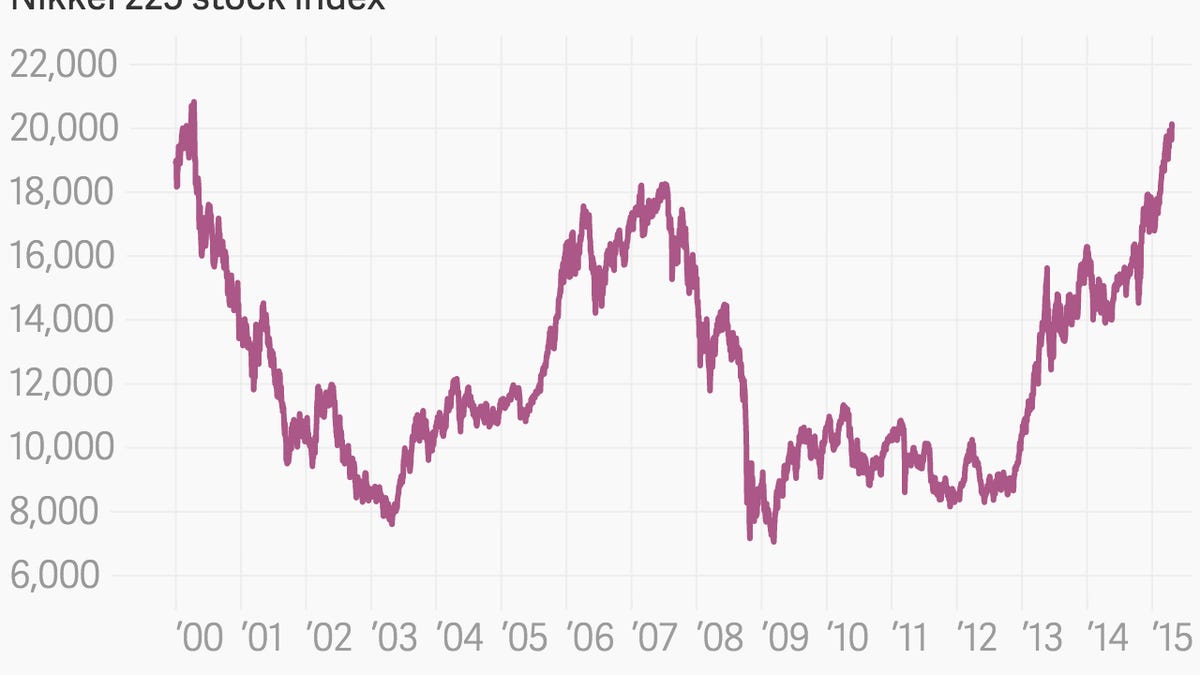 Japan, the economy the world forgot, might be coming back