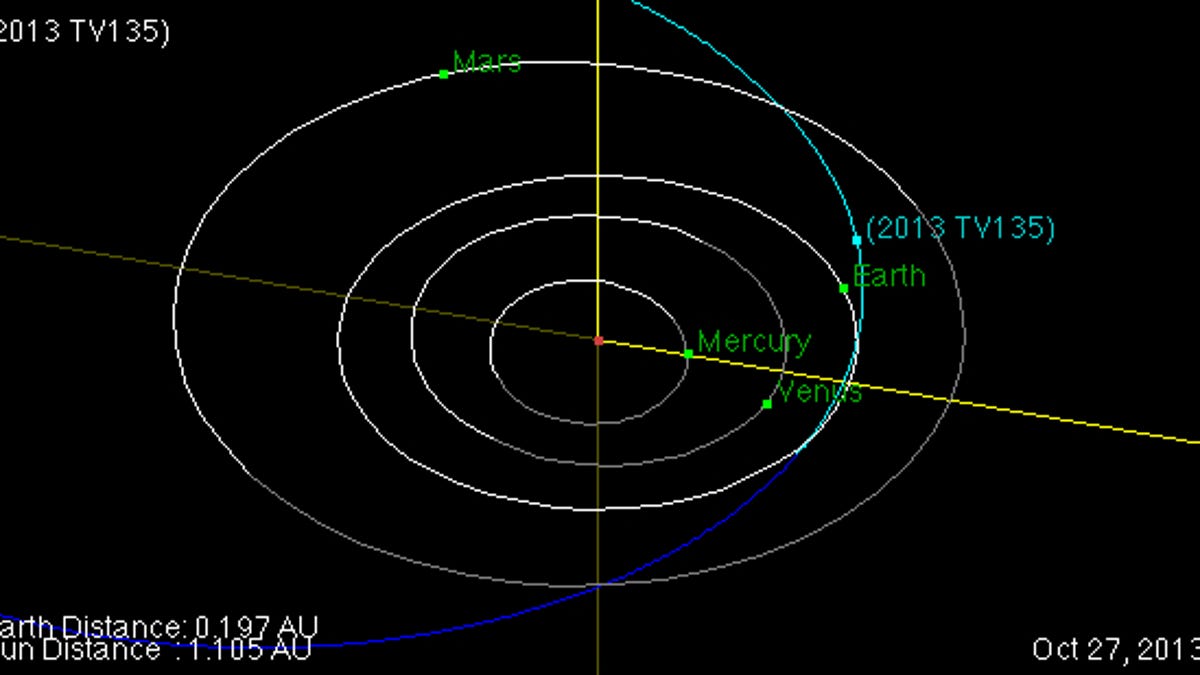 What it would be like if this quarter-mile-wide asteroid hit the Earth ...