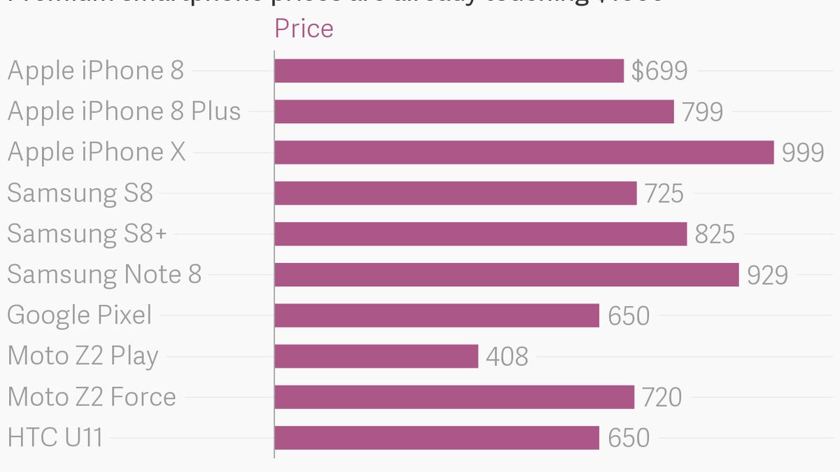 apple iphone cost comparison