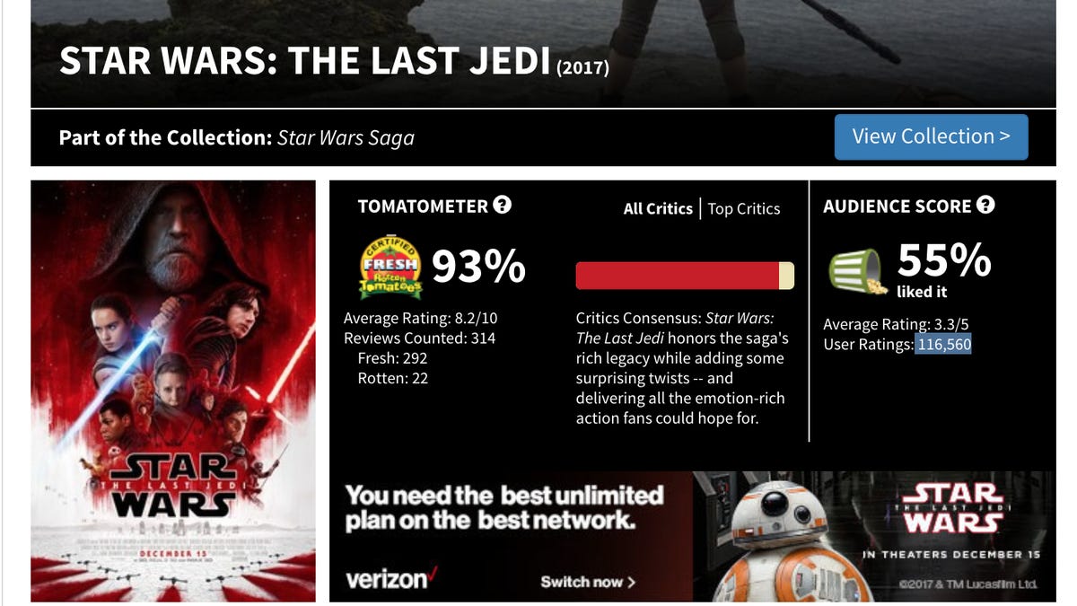 Alt-Right: We 'Rigged' 'Last Jedi' Low Rotten Tomatoes Audience Score