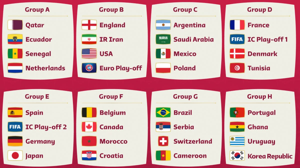 FIFA World Cup 2022 Draw Result: Group Stage. 