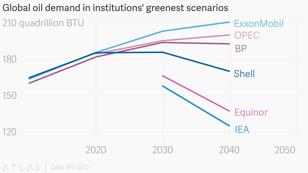 The Race To Zero Emissions: Conference Call Today