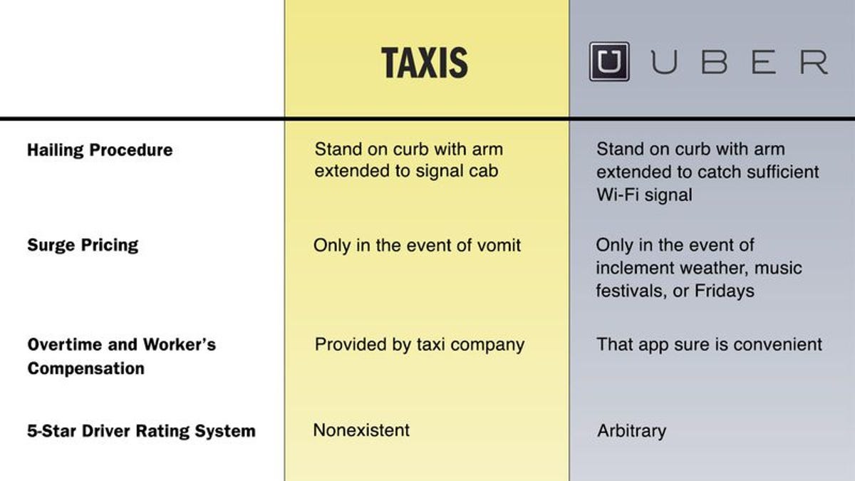 Uber Vs. Taxis