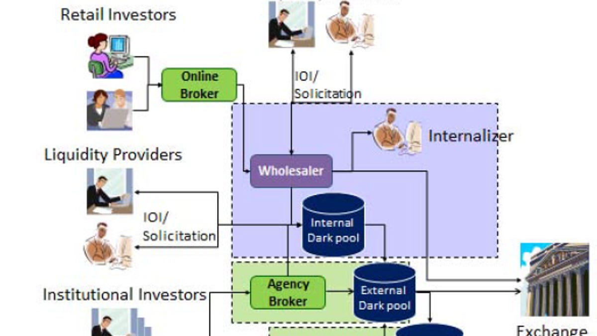 Exchanges vs. brokerages: the power struggle at the heart of high ...