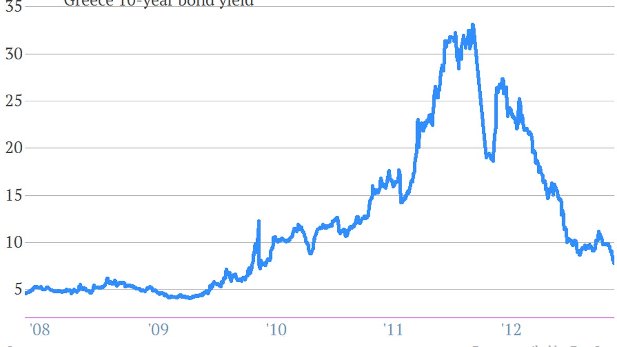 Funds are piling into Greece—and believe it or not, that’s not a bad move