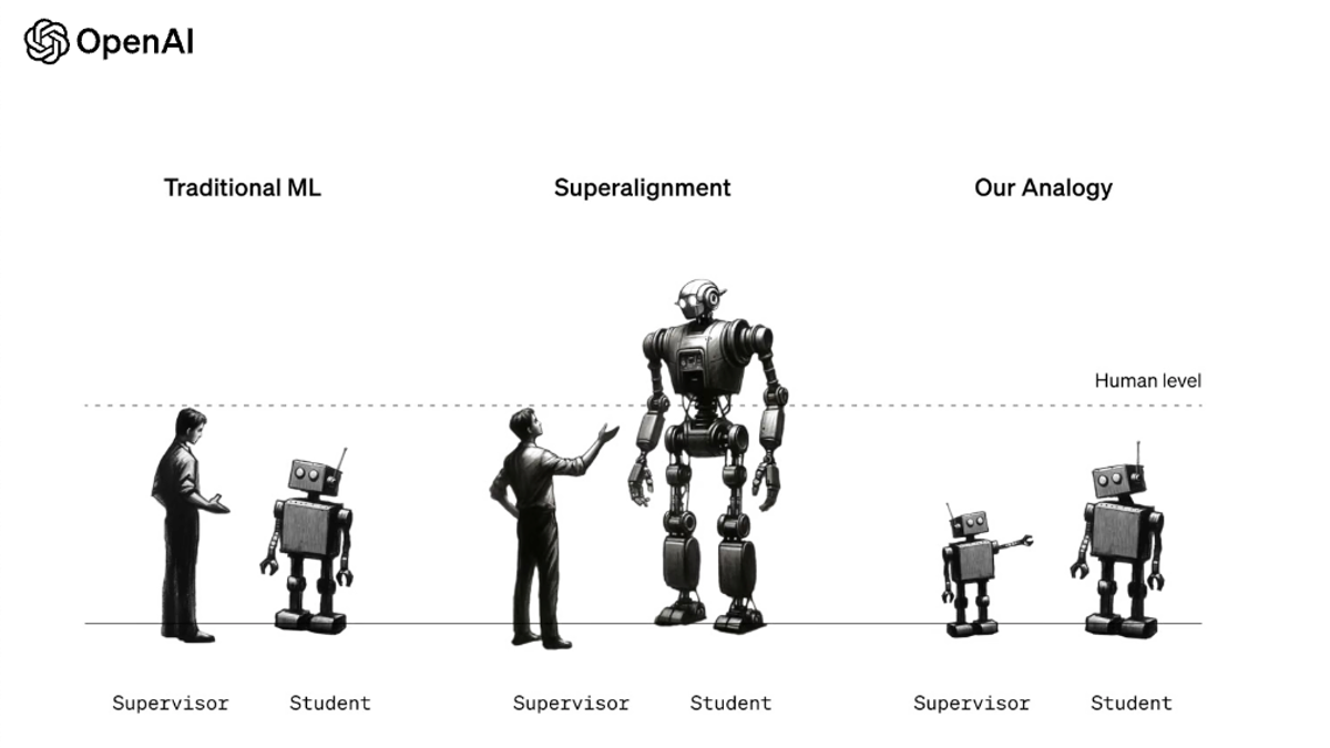 Ilya Sutskever’s OpenAI Team Built Tools to Control Superhuman AI