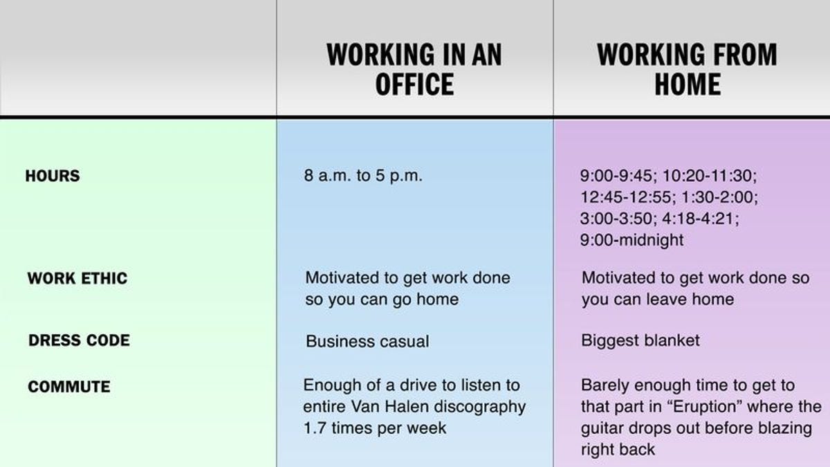 working at home vs office essay