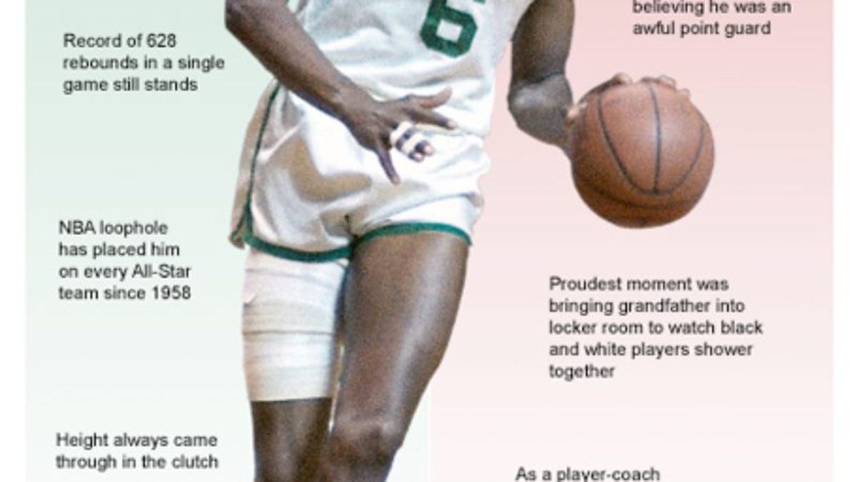 bill russell thesis statement