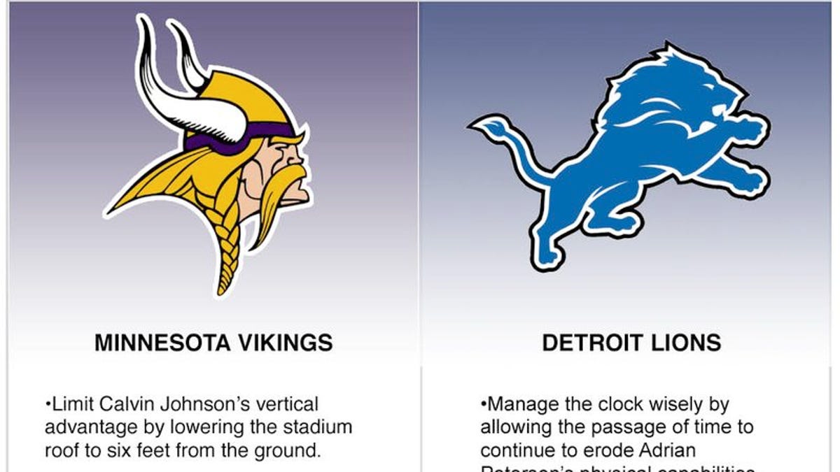 Vikings vs. Lions