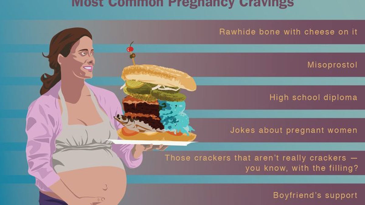 Most Common Pregnancy Cravings Most Common Pregnancy Cravings