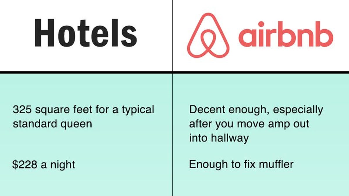 Airbnb Vs. Hotels