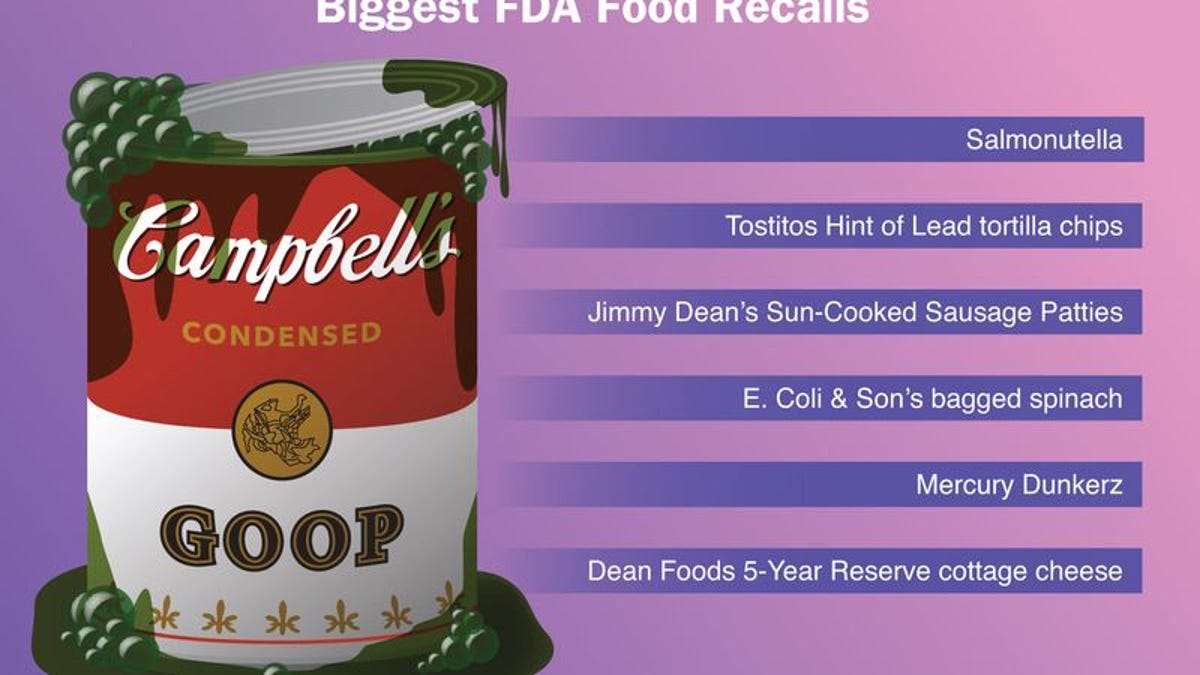 Biggest FDA Food Recalls