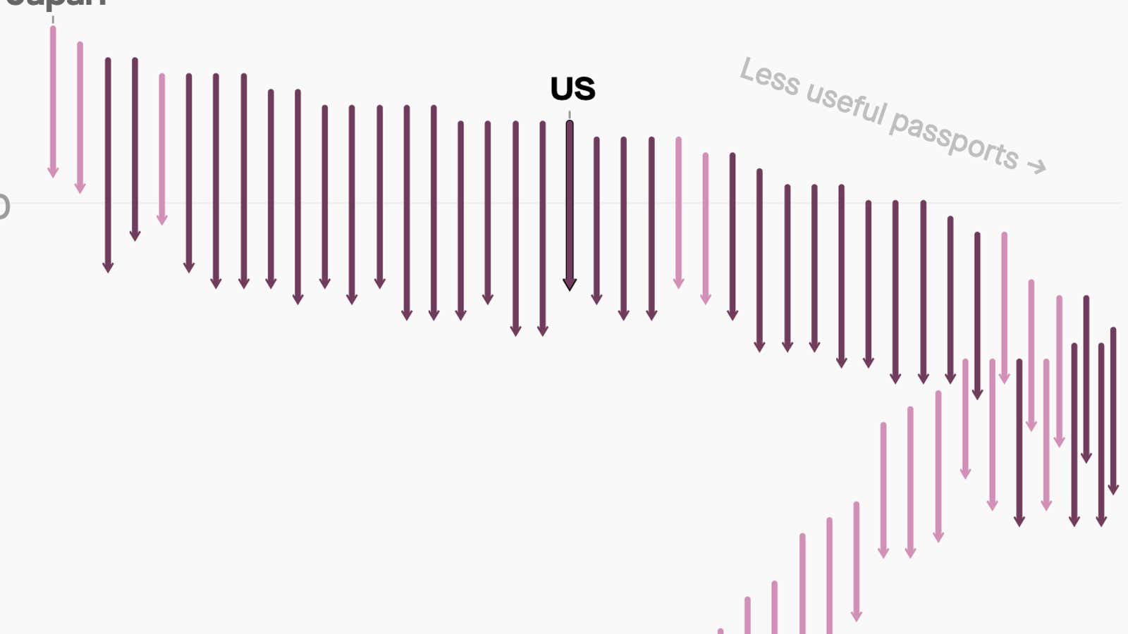 These passports lost the most value during the Covid-19 pandemic