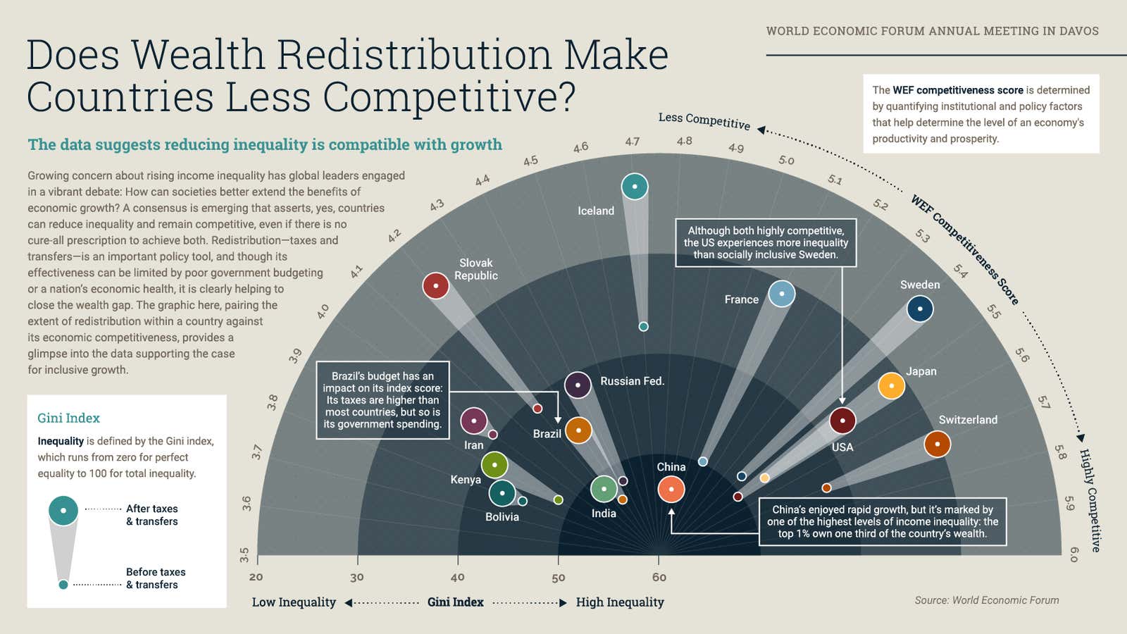 Infographic: Mapping growth vs. wealth distribution