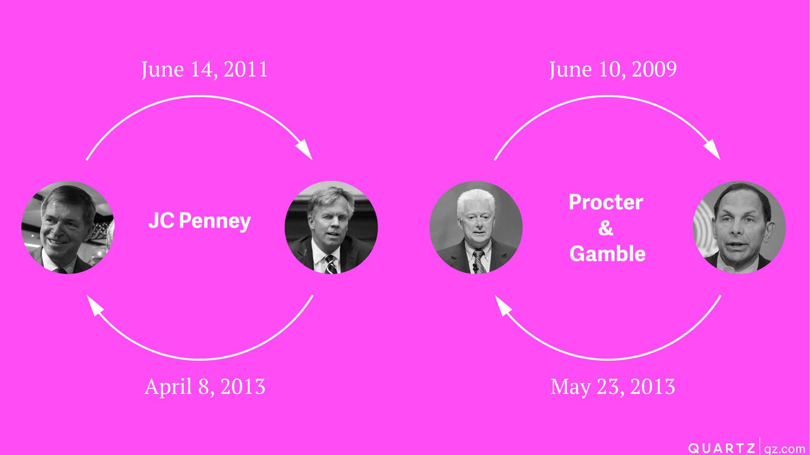 At ailing firms, the new guy is the old guy