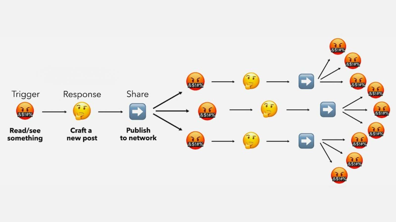 The arrow of emoji entropy.