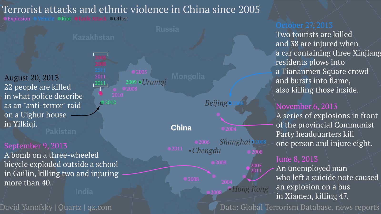 Bombing at provincial Communist Party office adds to China’s long list of violent attacks