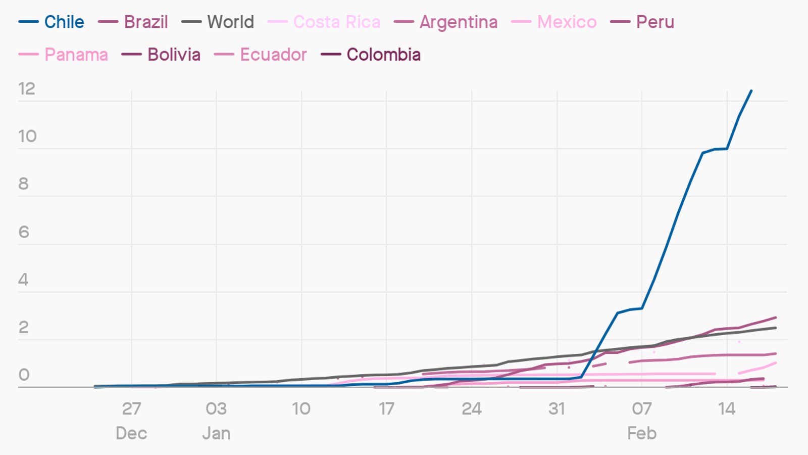 One of these countries is not like the others.