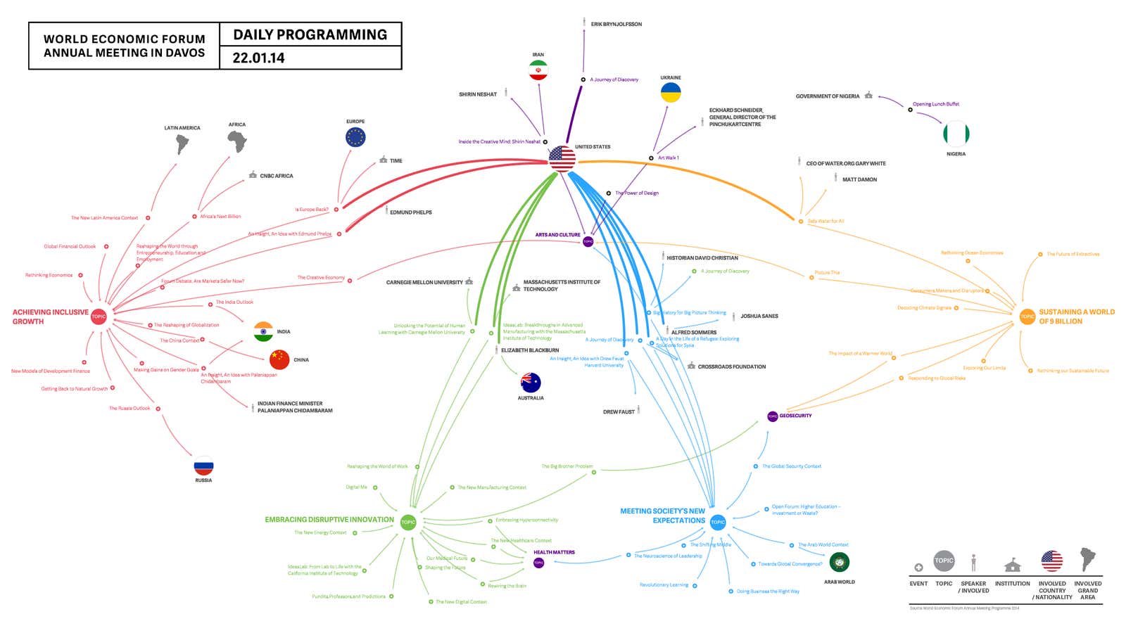 Here’s what happened at Davos on Wednesday