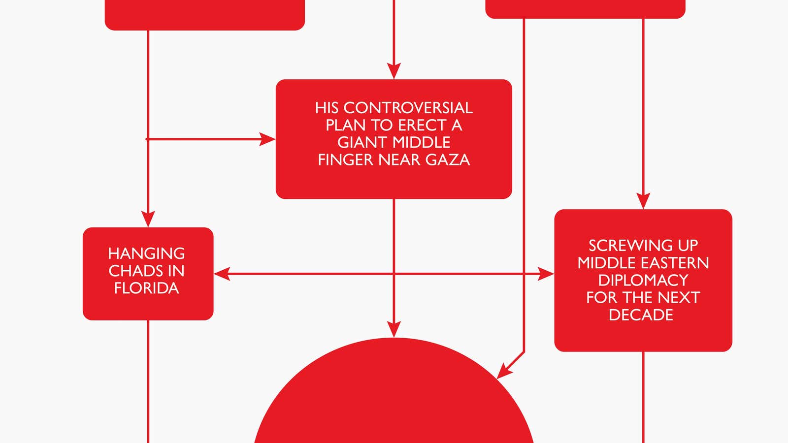 How did Netanyahu win?