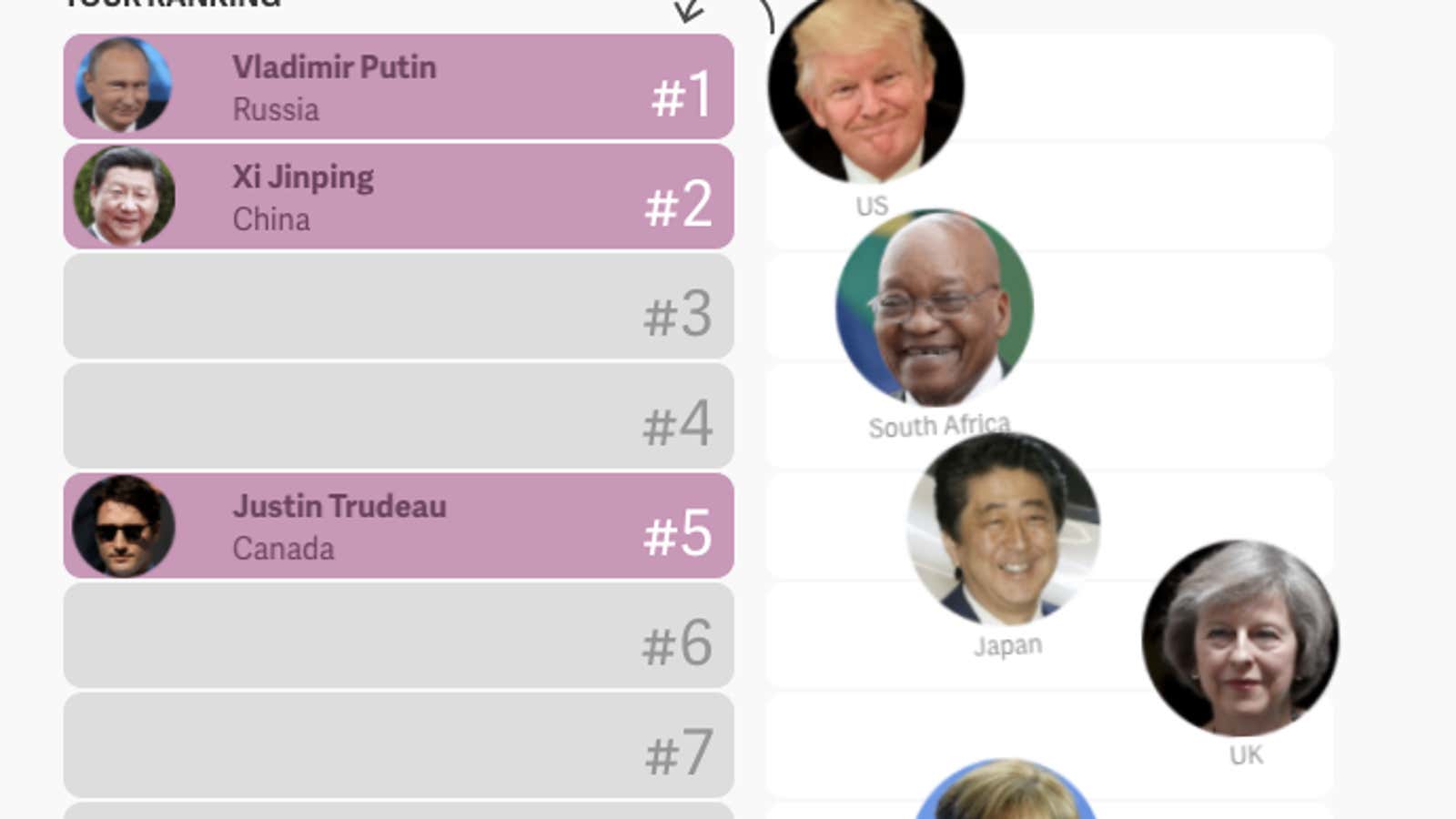 Quartz’s Global Power Poll